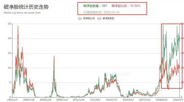 TON冲破6.88美元大关，牛市是否已来临？